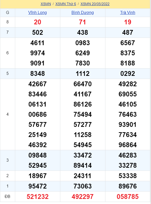 soi cầu xsmn 27-05-2022, soi cầu mn 27-05-2022, dự đoán xsmn 27-05-2022, btl mn 27-05-2022, dự đoán miền nam 27-05-2022, chốt số mn 27-05-2022, soi cau mien nam 27-05-2022