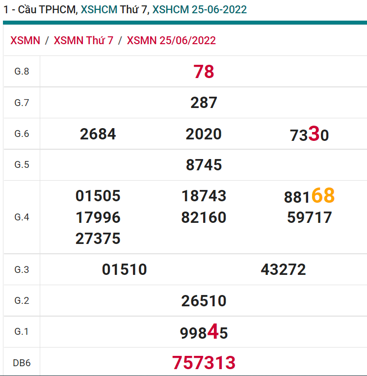 soi cầu xsmn 27 06 2022, soi cầu mn 27-06-2022, dự đoán xsmn 27-06-2022, btl mn 27-06-2022, dự đoán miền nam 27-06-2022, chốt số mn 27-06-2022, soi cau mien nam 27 06 2022