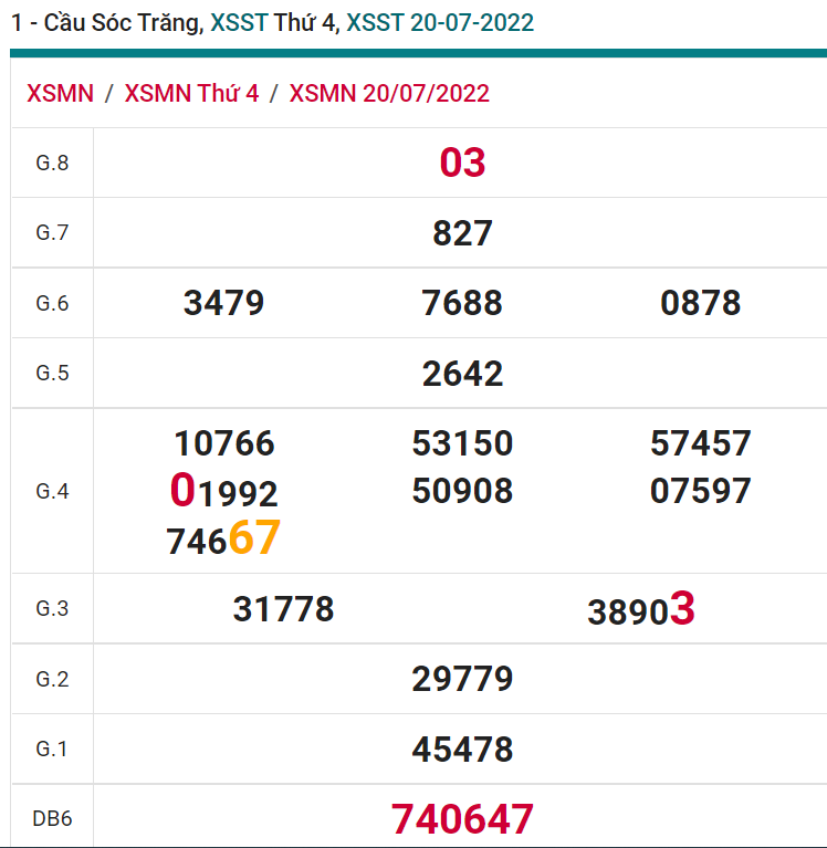 soi cầu xsmn 27 07 2022, soi cầu mn 27-07-2022, dự đoán xsmn 27-07-2022, btl mn 27-07-2022, dự đoán miền nam 27-07-2022, chốt số mn 27-07-2022, soi cau mien nam 27 07 2022