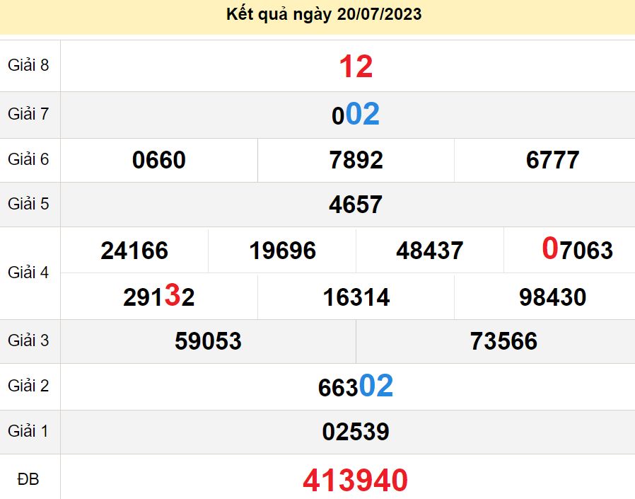 soi cầu xsmn 27-07-2023, soi cầu mn 27-07-2023, dự đoán xsmn 27-07-2023, btl mn 27-07-2023, dự đoán miền nam 27-07-2023, chốt số mn 27-07-2023, soi cau mien nam 27 07 2023