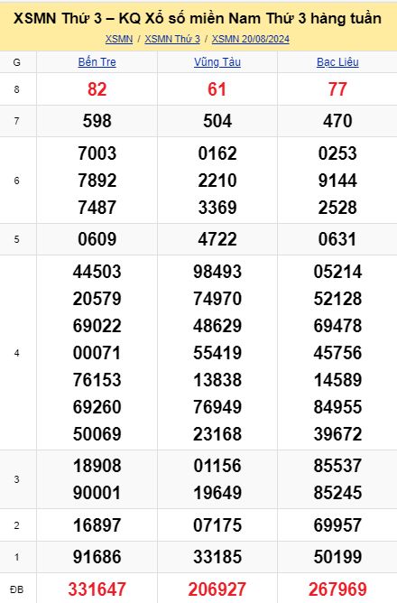 soi cầu xsmn 27 08 2024, soi cầu mn 27/08/2024, dự đoán xsmn 27 08 2024, btl mn 27-08-2024, dự đoán miền nam 27/08/2024, chốt số mn 27 08 2024, soi cau mien nam 27-08-2024