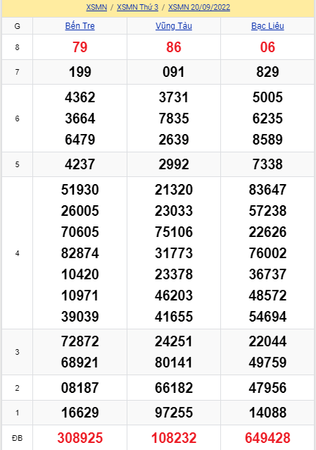 soi cầu xsmn 27 09 2022, soi cầu mn 27-09-2022, dự đoán xsmn 27-09-2022, btl mn 27-09-2022, dự đoán miền nam 27-09-2022, chốt số mn 27-09-2022, soi cau mien nam 27 09 2022