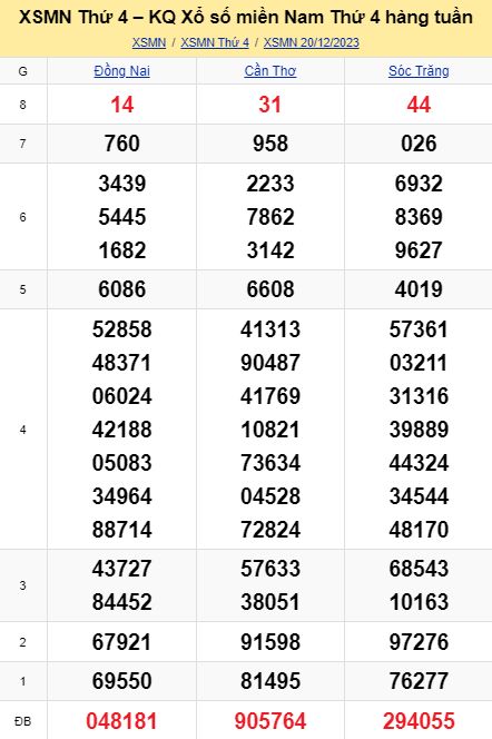 soi cầu xsmn 27 12 2023, soi cầu mn 27 12 2023, dự đoán xsmn 27/12/2023, btl mn 27 12 2023, dự đoán miền nam 27-12-2023, chốt số mn 27 12 2023, soi cau mien nam 27 12 23