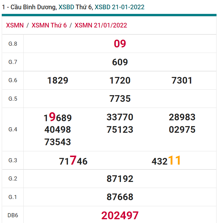 soi cầu xsmn 28-01-2022, soi cầu mn 28-01-2022, dự đoán xsmn 28-01-2022, btl mn 28-01-2022, dự đoán miền nam 28-01-2022, chốt số mn 28-01-2022, soi cau mien nam 28-01-2022