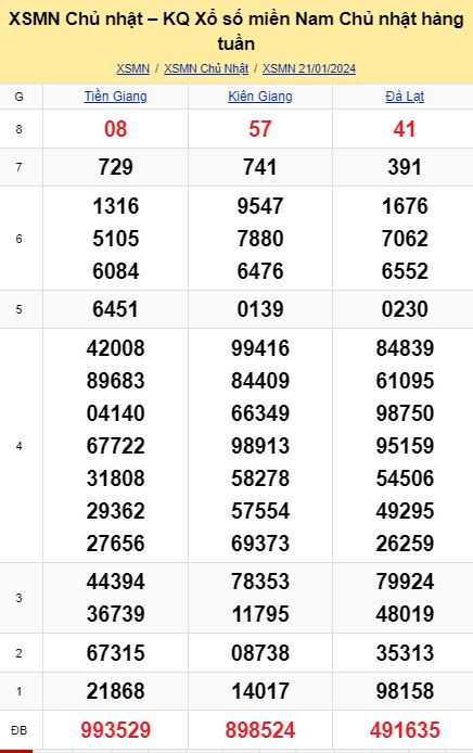 soi cầu xsmn 28-01-2024, soi cầu mn 28-01-2024, dự đoán xsmn 28-01-2024, btl mn 28-01-2024, dự đoán miền nam 28-01-2024, chốt số mn 28-01-2024, soi cau mien nam 28 01 2024