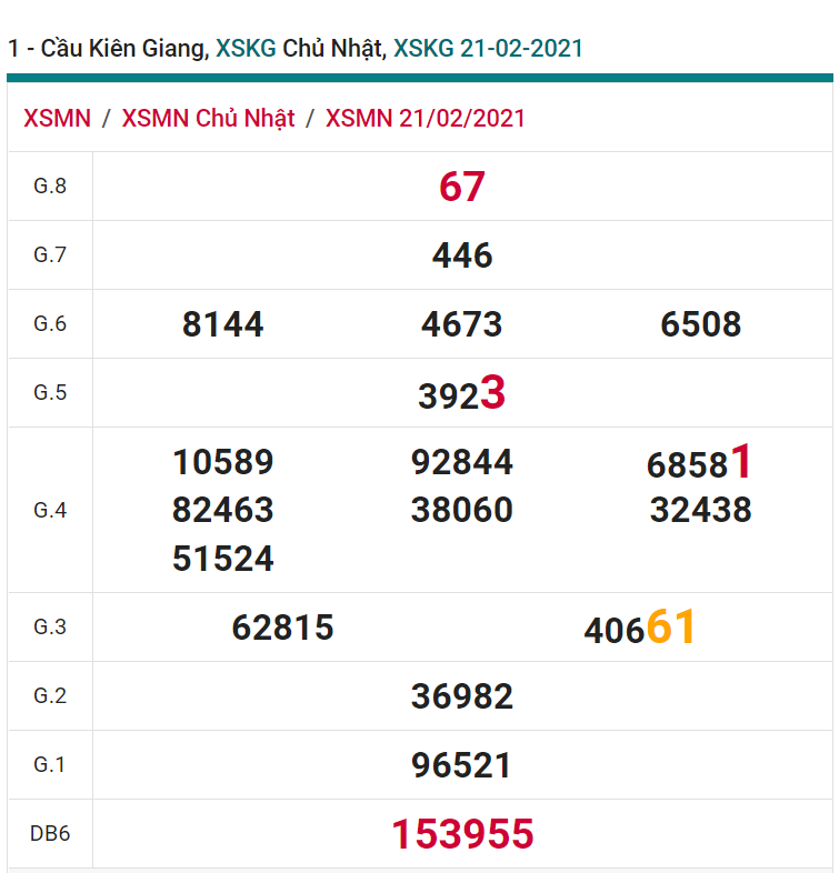 soi cầu xsmn 28 02 2021, soi cầu mn 28-02-2021, dự đoán xsmn 28-02-2021, btl mn 28-02-2021, dự đoán miền nam 28-02-2021, chốt số mn 28-02-2021, soi cau mien nam 28-02-2021