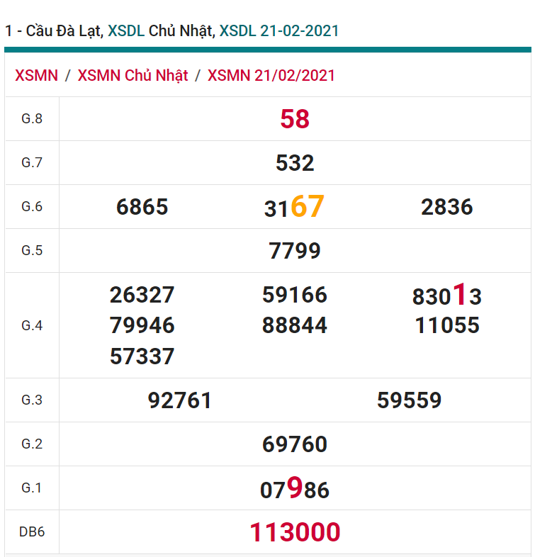 soi cầu xsmn 28 02 2021, soi cầu mn 28-02-2021, dự đoán xsmn 28-02-2021, btl mn 28-02-2021, dự đoán miền nam 28-02-2021, chốt số mn 28-02-2021, soi cau mien nam 28-02-2021