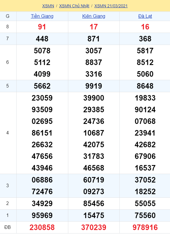 soi cầu xsmn 28 03 2021, soi cầu mn 28-03-2021, dự đoán xsmn 28-03-2021, btl mn 28-03-2021, dự đoán miền nam 28-03-2021, chốt số mn 28-03-2021, soi cau mien nam 28-03-2021