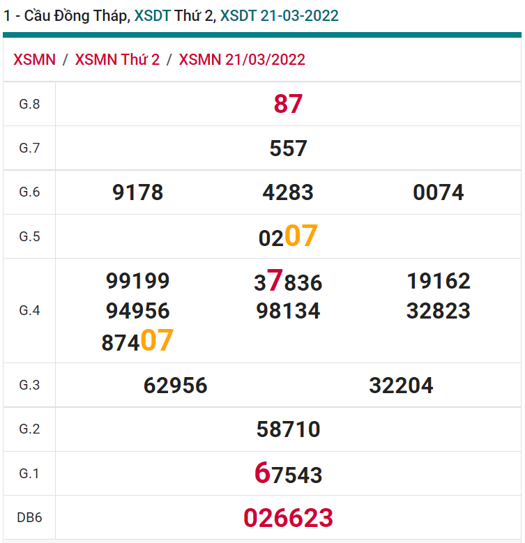 soi cầu xsmn 28 03 2022, soi cầu mn 28-03-2022, dự đoán xsmn 28-03-2022, btl mn 28-03-2022, dự đoán miền nam 28-03-2022, chốt số mn 28-03-2022, soi cau mien nam 28 03 2022