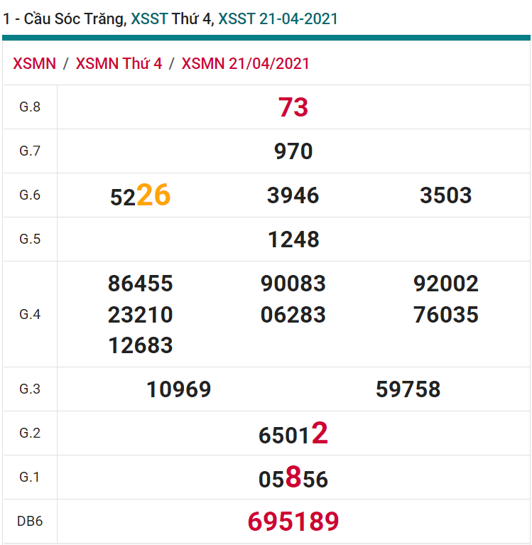 soi cầu xsmn 28 04 2021, soi cầu mn 28-04-2021, dự đoán xsmn 28-04-2021, btl mn 28-04-2021, dự đoán miền nam 28-04-2021, chốt số mn 28-04-2021, soi cau mien nam 28 04 2021