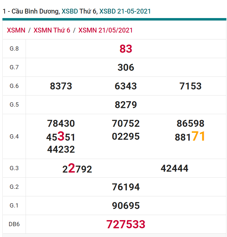 soi cầu xsmn 28-05-2021, soi cầu mn 28-05-2021, dự đoán xsmn 28-05-2021, btl mn 28-05-2021, dự đoán miền nam 28-05-2021, chốt số mn 28-05-2021, soi cau mien nam 28-05-2021