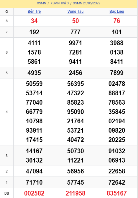 soi cầu xsmn 28 06 2022, soi cầu mn 28-06-2022, dự đoán xsmn 28-06-2022, btl mn 28-06-2022, dự đoán miền nam 28-06-2022, chốt số mn 28-06-2022, soi cau mien nam 28 06 2022