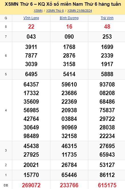 soi cầu xsmn 28-06-2024, soi cầu mn 28-06-2024, dự đoán xsmn 28-06-2024, btl mn 28-06-2024, dự đoán miền nam 28-06-2024, chốt số mn 28-06-2024, soi cau mien nam 28-06-2024