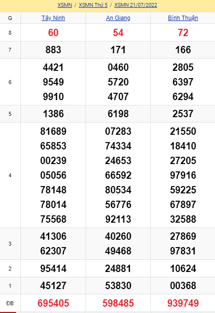 soi cầu xsmn 28-07-2022, soi cầu mn 28-07-2022, dự đoán xsmn 28-07-2022, btl mn 28-07-2022, dự đoán miền nam 28-07-2022, chốt số mn 28-07-2022, soi cau mien nam 28 07 2022