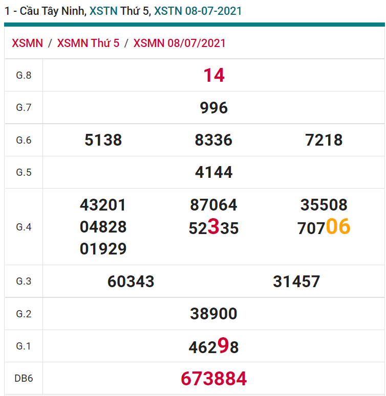 soi cầu xsmn 28-10-2021, soi cầu mn 28-10-2021, dự đoán xsmn 28-10-2021, btl mn 28-10-2021, dự đoán miền nam 28-10-2021, chốt số mn 28-10-2021, soi cau mien nam 28 10 2021