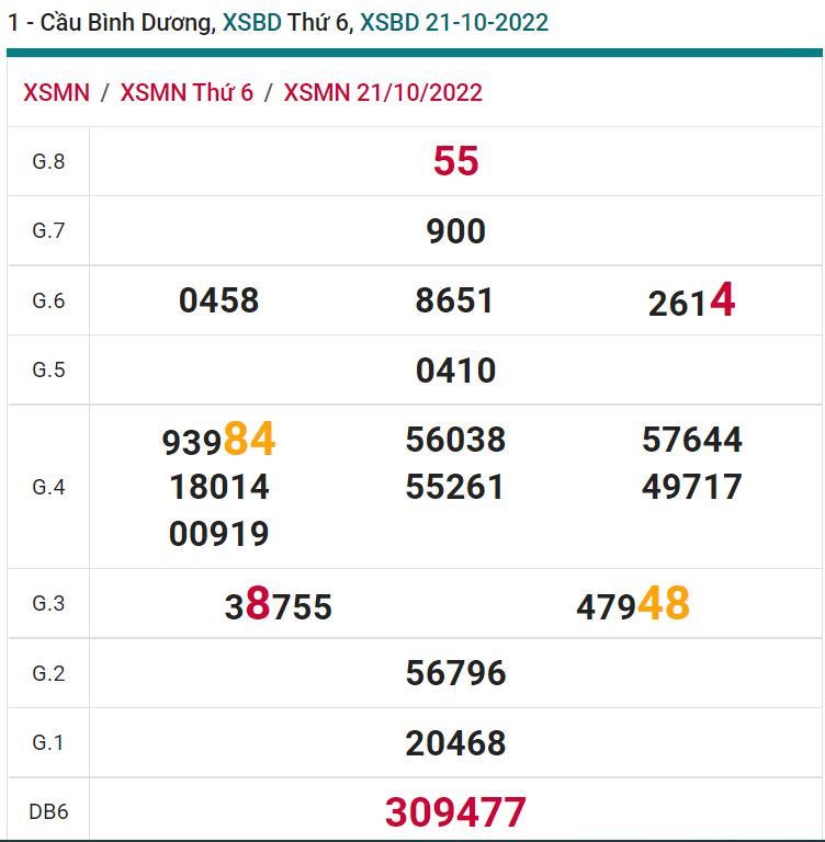 soi cầu xsmn 28-10-2022, soi cầu mn 28-10-2022, dự đoán xsmn 28-10-2022, btl mn 28-10-2022, dự đoán miền nam 28-10-2022, chốt số mn 28-10-2022, soi cau mien nam 28-10-2022