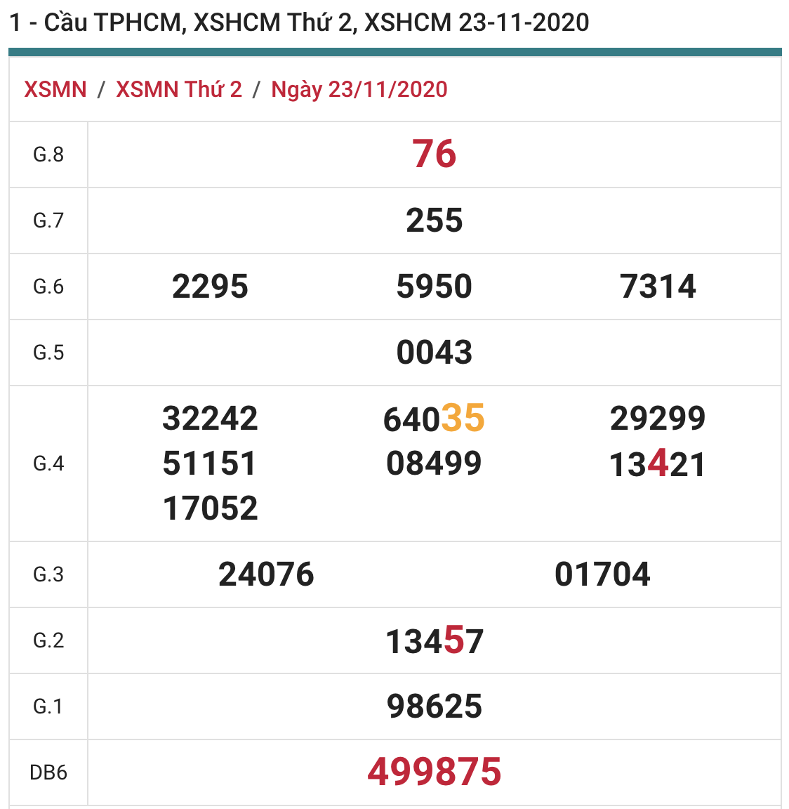 soi cầu xsmn 28-11-2020, soi cầu mn 28-11-2020, soi cầu miền nam 28-11-2020, soi cau xsmn 28 11, soi cau xsmn 28-11-2020, soi cau mn 28 11, soi cau mien nam 28 11, dự đoán xsmn 28-11-2020, dự đoán miền nam 28-11-2020, soi cau mien nam 28 thang 11, Dự đoán xsmn 28/11/2020, du doan xsmn 28 11