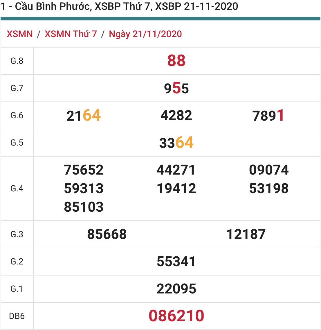 soi cầu xsmn 28-11-2020, soi cầu mn 28-11-2020, soi cầu miền nam 28-11-2020, soi cau xsmn 28 11, soi cau xsmn 28-11-2020, soi cau mn 28 11, soi cau mien nam 28 11, dự đoán xsmn 28-11-2020, dự đoán miền nam 28-11-2020, soi cau mien nam 28 thang 11, Dự đoán xsmn 28/11/2020, du doan xsmn 28 11