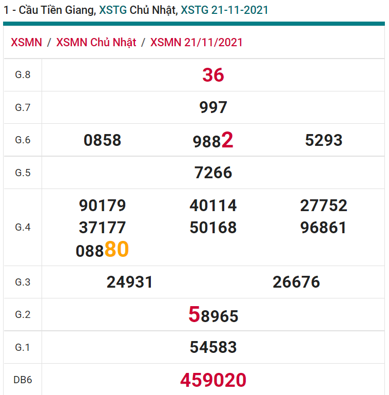 soi cầu xsmn 28 11 2021, soi cầu mn 28-11-2021, dự đoán xsmn 28-11-2021, btl mn 28-11-2021, dự đoán miền nam 28-11-2021, chốt số mn 28-11-2021, soi cau mien nam 28-11-2021