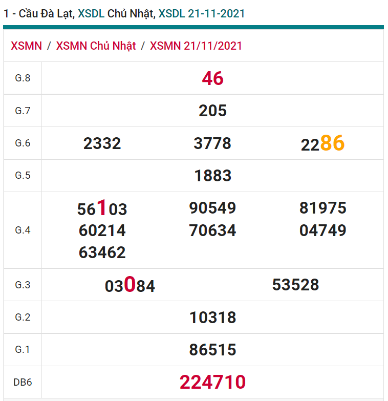 soi cầu xsmn 28 11 2021, soi cầu mn 28-11-2021, dự đoán xsmn 28-11-2021, btl mn 28-11-2021, dự đoán miền nam 28-11-2021, chốt số mn 28-11-2021, soi cau mien nam 28-11-2021