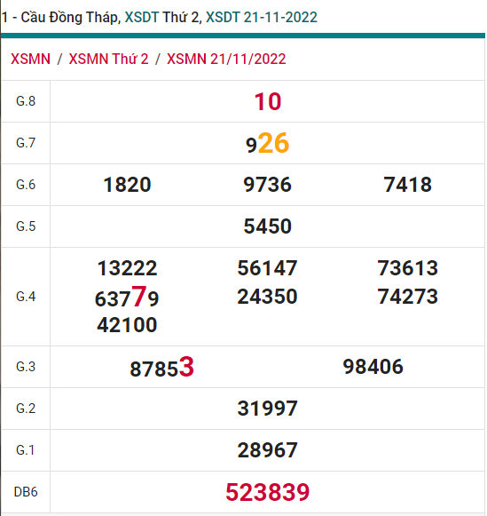 soi cầu xsmn 28 11 2022, soi cầu mn 28-11-2022, dự đoán xsmn 28-11-2022, btl mn 28-11-2022, dự đoán miền nam 28-11-2022, chốt số mn 28-11-2022, soi cau mien nam 28 11 2022