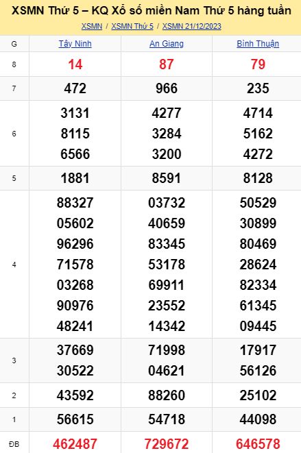 soi cầu xsmn 28-12-2023, soi cầu mn 28-12-2023, dự đoán xsmn 28-12-2023, btl mn 28-12-2023, dự đoán miền nam 28-12-2023, chốt số mn 28-12-2023, soi cau mien nam 28 12 2023