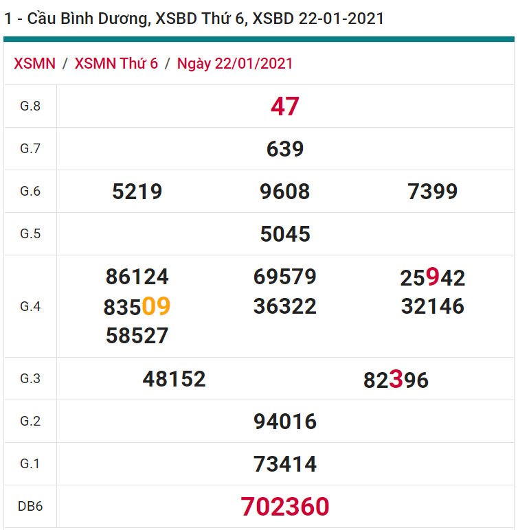 soi cầu xsmn 29-01-2021, soi cầu mn 29-01-2021, dự đoán xsmn 29-01-2021, btl mn 29-01-2021, dự đoán miền nam 29-01-2021, chốt số mn 29-01-2021, soi cau mien nam 29-01-2021