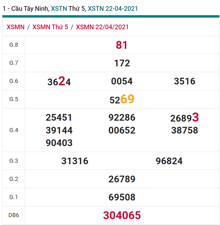 soi cầu xsmn 29-04-2021, soi cầu mn 29-04-2021, dự đoán xsmn 29-04-2021, btl mn 29-04-2021, dự đoán miền nam 29-04-2021, chốt số mn 29-04-2021, soi cau mien nam 29 04 2021