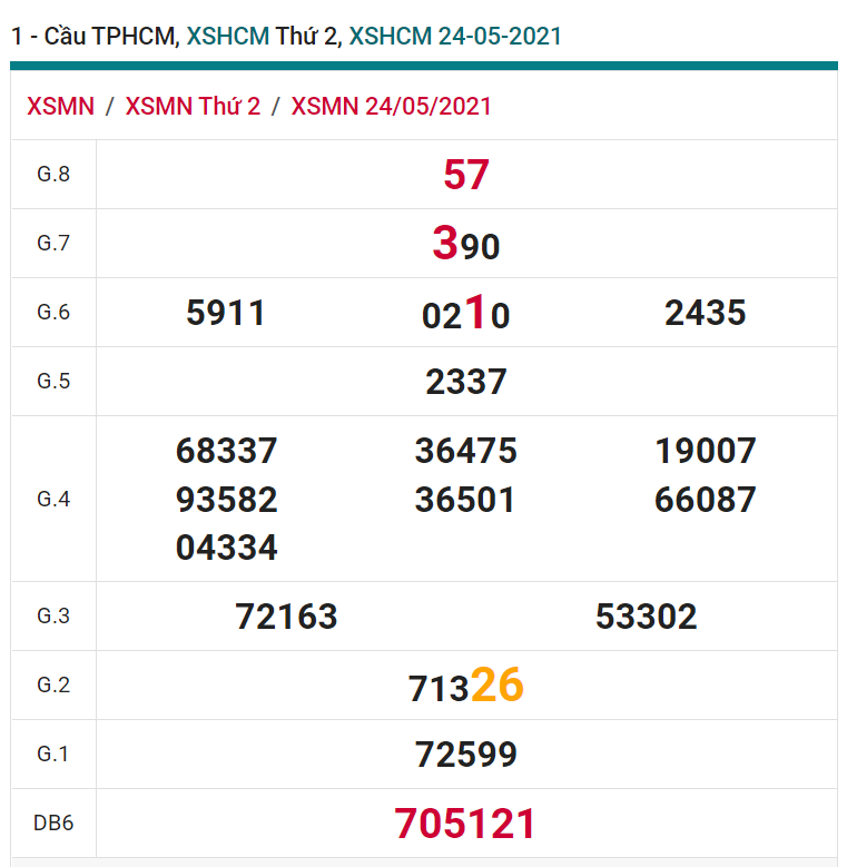 soi cầu xsmn 29 05 2021, soi cầu mn 29-05-2021, dự đoán xsmn 29-05-2021, btl mn 29-05-2021, dự đoán miền nam 29-05-2021, chốt số mn 29-05-2021, soi cau mien nam 29-05-2021