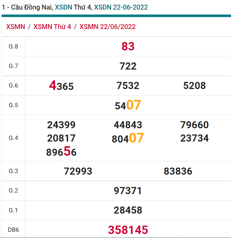 soi cầu xsmn 29 06 2022, soi cầu mn 29-06-2022, dự đoán xsmn 29-06-2022, btl mn 29-06-2022, dự đoán miền nam 29-06-2022, chốt số mn 29-06-2022, soi cau mien nam 29 06 2022