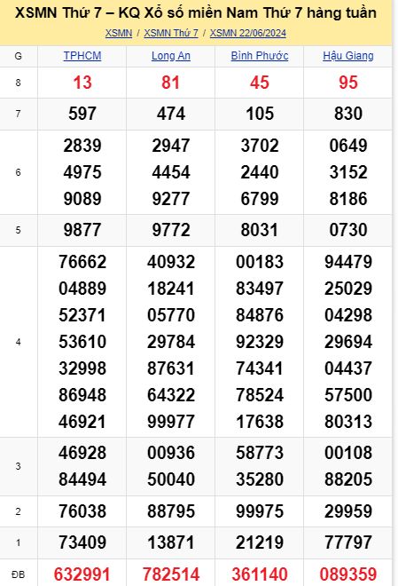 soi cầu xsmn 29-06-2024, soi cầu mn 29-06-2024, dự đoán xsmn 29-06-2024, btl mn 29-06-2024, dự đoán miền nam 29-06-2024, chốt số mn 29-06-2024, soi cau mien nam 29-06-2024