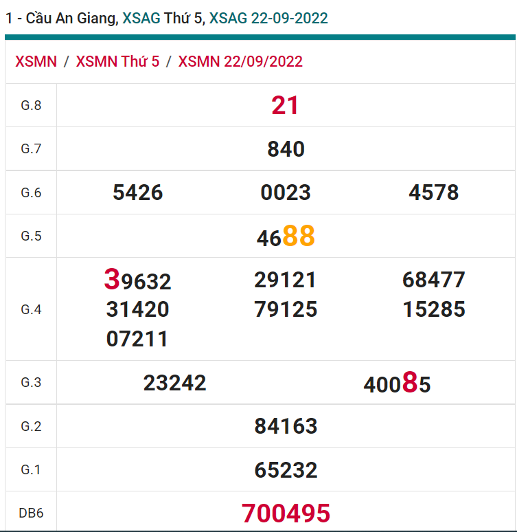 soi cầu xsmn 29-09-2022, soi cầu mn 29-09-2022, dự đoán xsmn 29-09-2022, btl mn 29-09-2022, dự đoán miền nam 29-09-2022, chốt số mn 29-09-2022, soi cau mien nam 29 09 2022