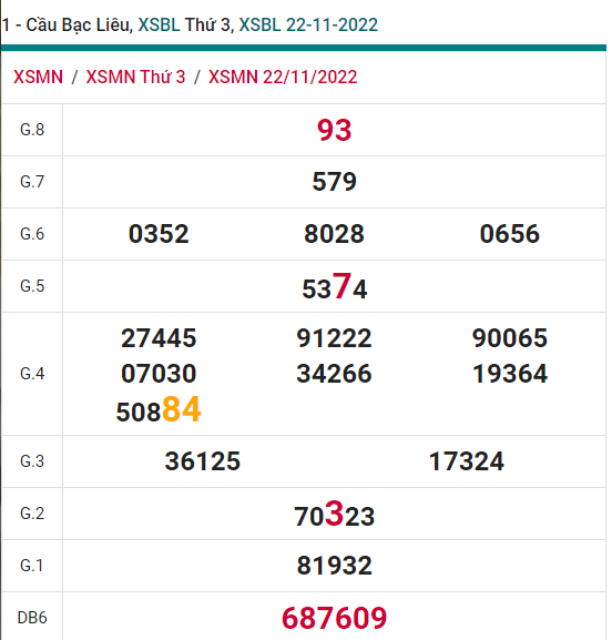 soi cầu xsmn 29 11 2022, soi cầu mn 29-11-2022, dự đoán xsmn 29-11-2022, btl mn 29-11-2022, dự đoán miền nam 29-11-2022, chốt số mn 29-11-2022, soi cau mien nam 29 11 2022