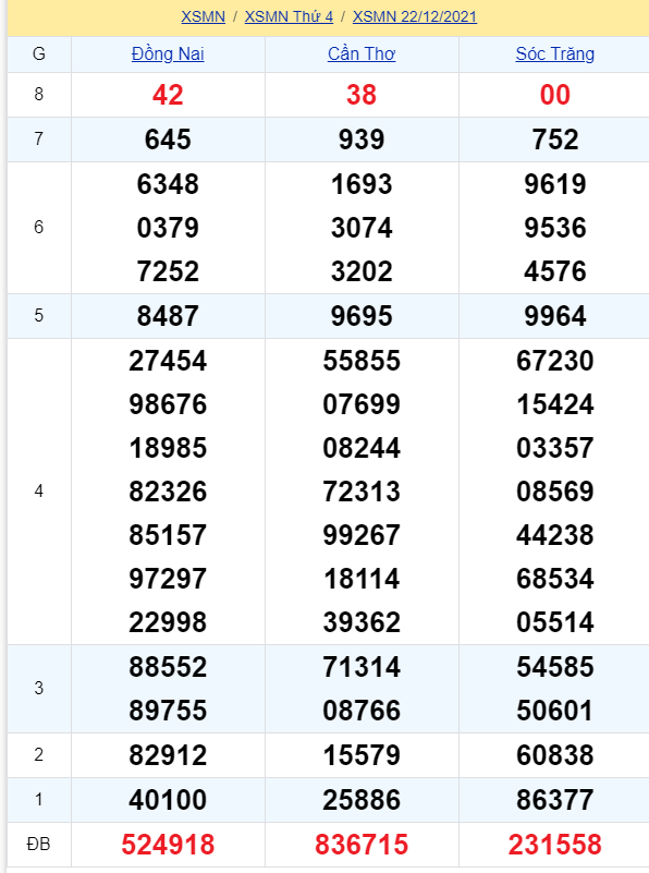 soi cầu xsmn 29 12 2021, soi cầu mn 29-12-2021, dự đoán xsmn 29-12-2021, btl mn 29-12-2021, dự đoán miền nam 29-12-2021, chốt số mn 29-12-2021, soi cau mien nam 29 12 2021