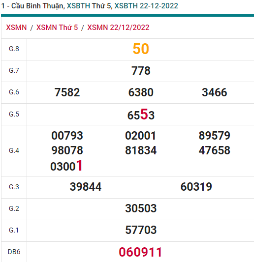 soi cầu xsmn 22-12-2022, soi cầu mn 22-12-2022, dự đoán xsmn 22-12-2022, btl mn 22-12-2022, dự đoán miền nam 22-12-2022, chốt số mn 22-12-2022, soi cau mien nam 22 12 2022