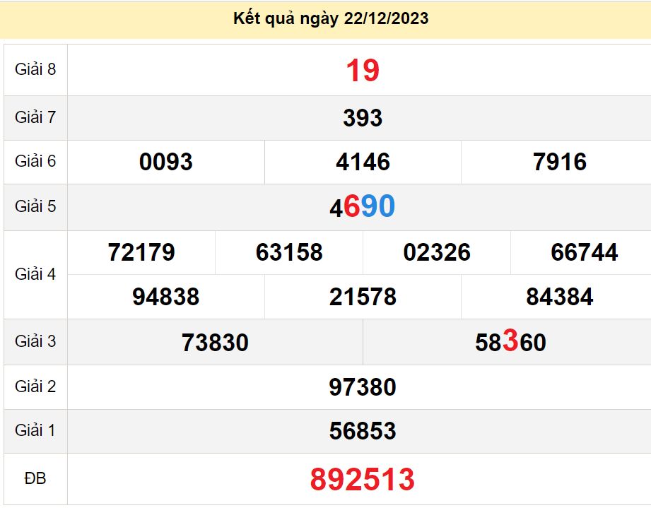 soi cầu xsmn 29-12-2023, soi cầu mn 29-12-2023, dự đoán xsmn 29-12-2023, btl mn 29-12-2023, dự đoán miền nam 29-12-2023, chốt số mn 29-12-2023, soi cau mien nam 29-12-2023