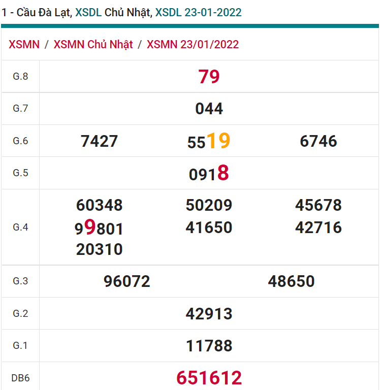 soi cầu xsmn 30 01 2022, soi cầu mn 30-01-2022, dự đoán xsmn 30-01-2022, btl mn 30-01-2022, dự đoán miền nam 30-01-2022, chốt số mn 30-01-2022, soi cau mien nam 30-01-2022