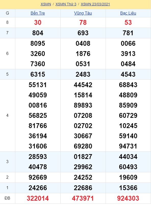 soi cầu xsmn 30 03 2021, soi cầu mn 30-03-2021, dự đoán xsmn 30-03-2021, btl mn 30-03-2021, dự đoán miền nam 30-03-2021, chốt số mn 30-03-2021, soi cau mien nam 30 03 2021