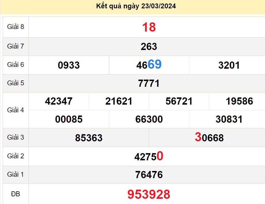 soi cầu xsmn 30-03-2024, soi cầu mn 30-03-2024, dự đoán xsmn 30-03-2024, btl mn 30-03-2024, dự đoán miền nam 30-03-2024, chốt số mn 30-03-2024, soi cau mien nam 30-03-2024