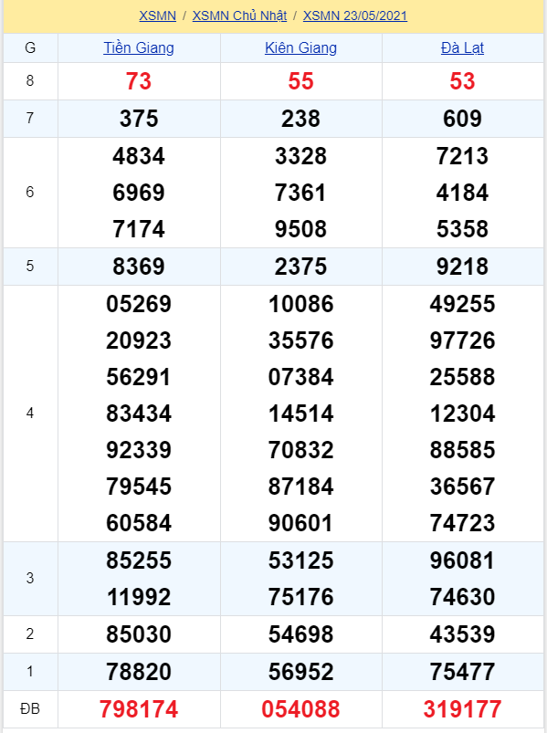 soi cầu xsmn 30 05 2021, soi cầu mn 30-05-2021, dự đoán xsmn 30-05-2021, btl mn 30-05-2021, dự đoán miền nam 30-05-2021, chốt số mn 30-05-2021, soi cau mien nam 30-05-2021