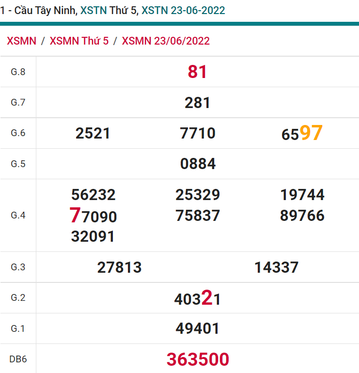 soi cầu xsmn 30-06-2022, soi cầu mn 30-06-2022, dự đoán xsmn 30-06-2022, btl mn 30-06-2022, dự đoán miền nam 30-06-2022, chốt số mn 30-06-2022, soi cau mien nam 30 06 2022