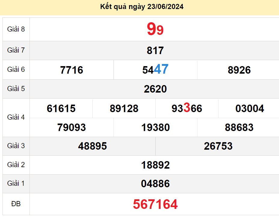 soi cầu xsmn 30-06-2024, soi cầu mn 30-06-2024, dự đoán xsmn 30-06-2024, btl mn 30-06-2024, dự đoán miền nam 30-06-2024, chốt số mn 30-06-2024, soi cau mien nam 30 06 2024