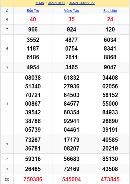 soi cầu xsmn 30 08 2022, soi cầu mn 30-08-2022, dự đoán xsmn 30-08-2022, btl mn 30-08-2022, dự đoán miền nam 30-08-2022, chốt số mn 30-08-2022, soi cau mien nam 30 08 2022