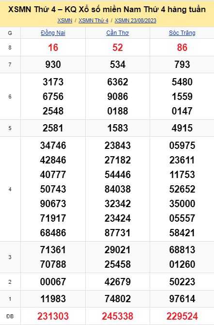 soi cầu xsmn 30 08 023, soi cầu mn 30 08 2023, dự đoán xsmn 30/08/2023, btl mn 30 08 2023, dự đoán miền nam 30-08-2023, chốt số mn 30 08 2023, soi cau mien nam 30 08 23