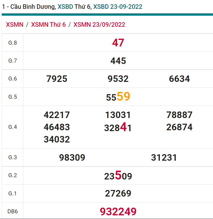 soi cầu xsmn 30-09-2022, soi cầu mn 30-09-2022, dự đoán xsmn 30-09-2022, btl mn 30-09-2022, dự đoán miền nam 30-09-2022, chốt số mn 30-09-2022, soi cau mien nam 30-09-2022