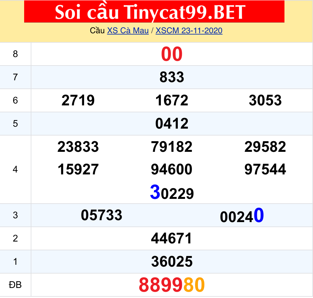 soi cầu xsmn 30 11 2020, soi cầu mn 30-11-2020, dự đoán kqxs mn 30-11-2020, btl mn 30-11-2020, dự đoán miền nam 30-11-2020, chốt số mn 30-11-2020, soi cau mien nam 30 11 2020