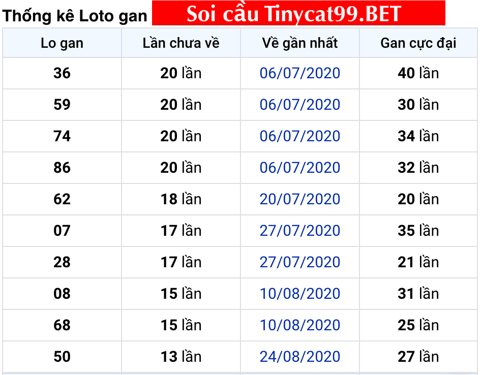 soi cầu xsmn 30 11 2020, soi cầu mn 30-11-2020, dự đoán kqxs mn 30-11-2020, btl mn 30-11-2020, dự đoán miền nam 30-11-2020, chốt số mn 30-11-2020, soi cau mien nam 30 11 2020