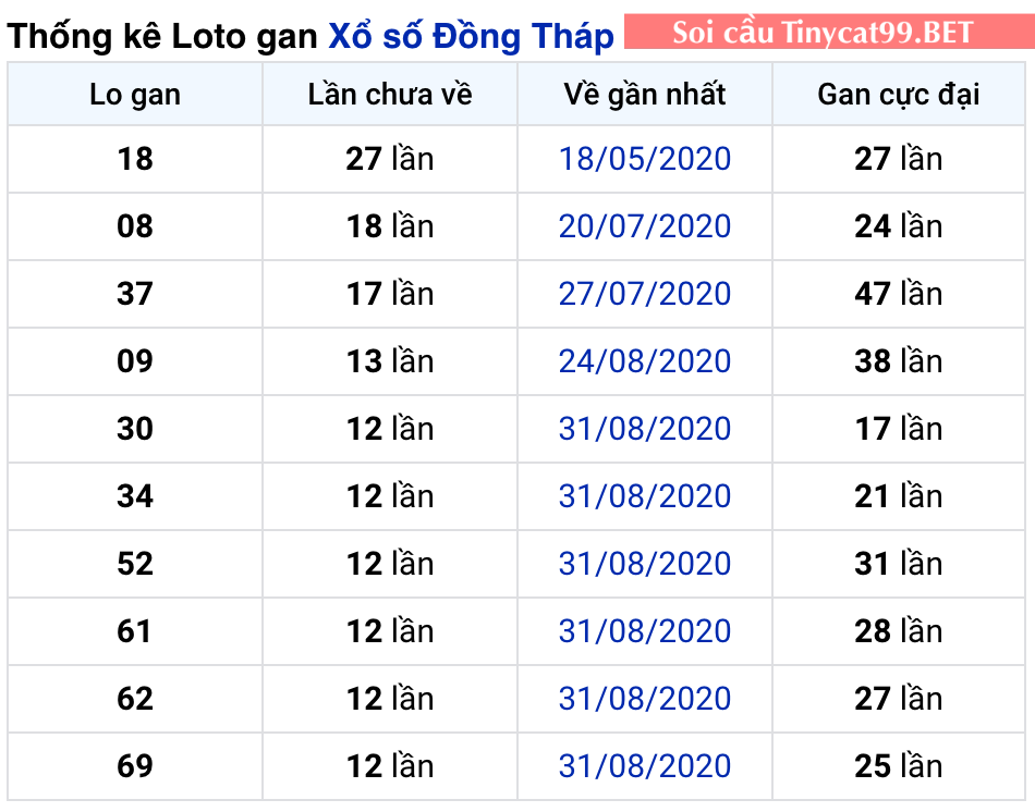 soi cầu xsmn 30 11 2020, soi cầu mn 30-11-2020, dự đoán kqxs mn 30-11-2020, btl mn 30-11-2020, dự đoán miền nam 30-11-2020, chốt số mn 30-11-2020, soi cau mien nam 30 11 2020