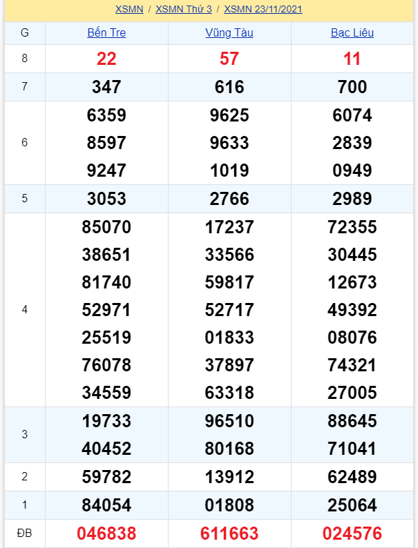 soi cầu xsmn 30 11 2021, soi cầu mn 30-11-2021, dự đoán xsmn 30-11-2021, btl mn 30-11-2021, dự đoán miền nam 30-11-2021, chốt số mn 30-11-2021, soi cau mien nam 30 11 2021