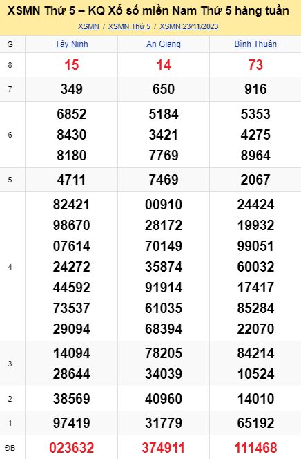 soi cầu xsmn 30-11-2023, soi cầu mn 30-11-2023, dự đoán xsmn 30-11-2023, btl mn 30-11-2023, dự đoán miền nam 30-11-2023, chốt số mn 30-11-2023, soi cau mien nam 30 11 2023